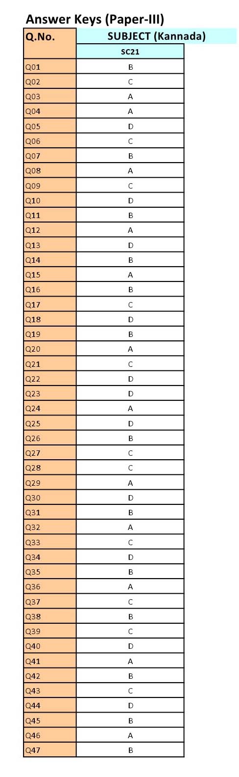 UGC NET Kannada Question Paper III June 2012 16