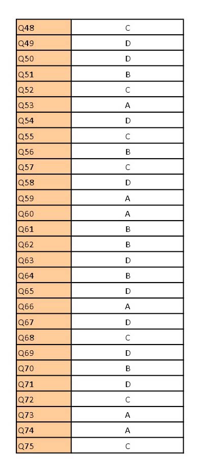 UGC NET Kannada Question Paper III June 2012 17