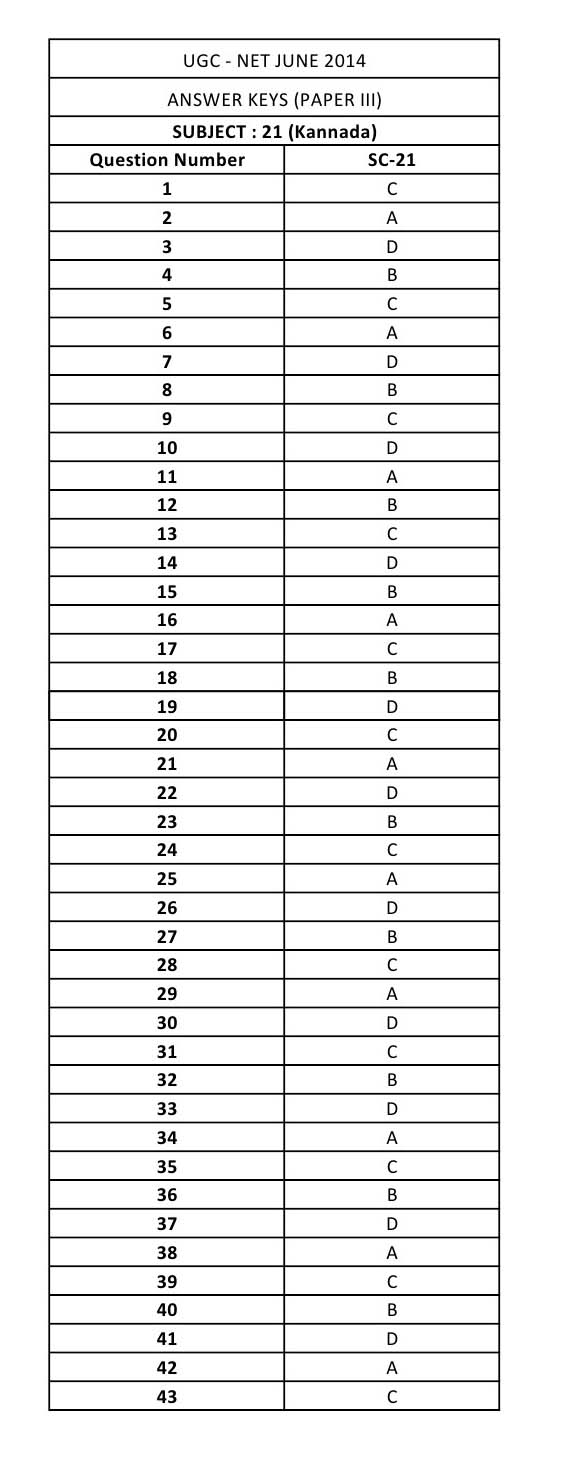 UGC NET Kannada Question Paper III June 2014 12