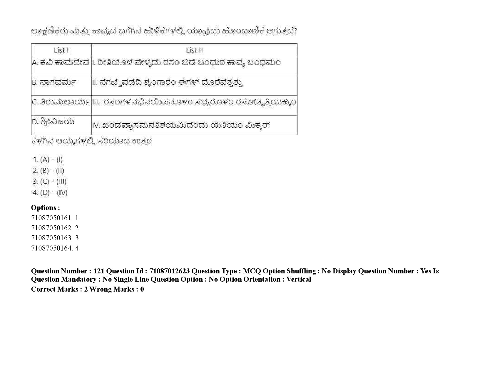 UGC NET Kannada Question Paper September 2020 181