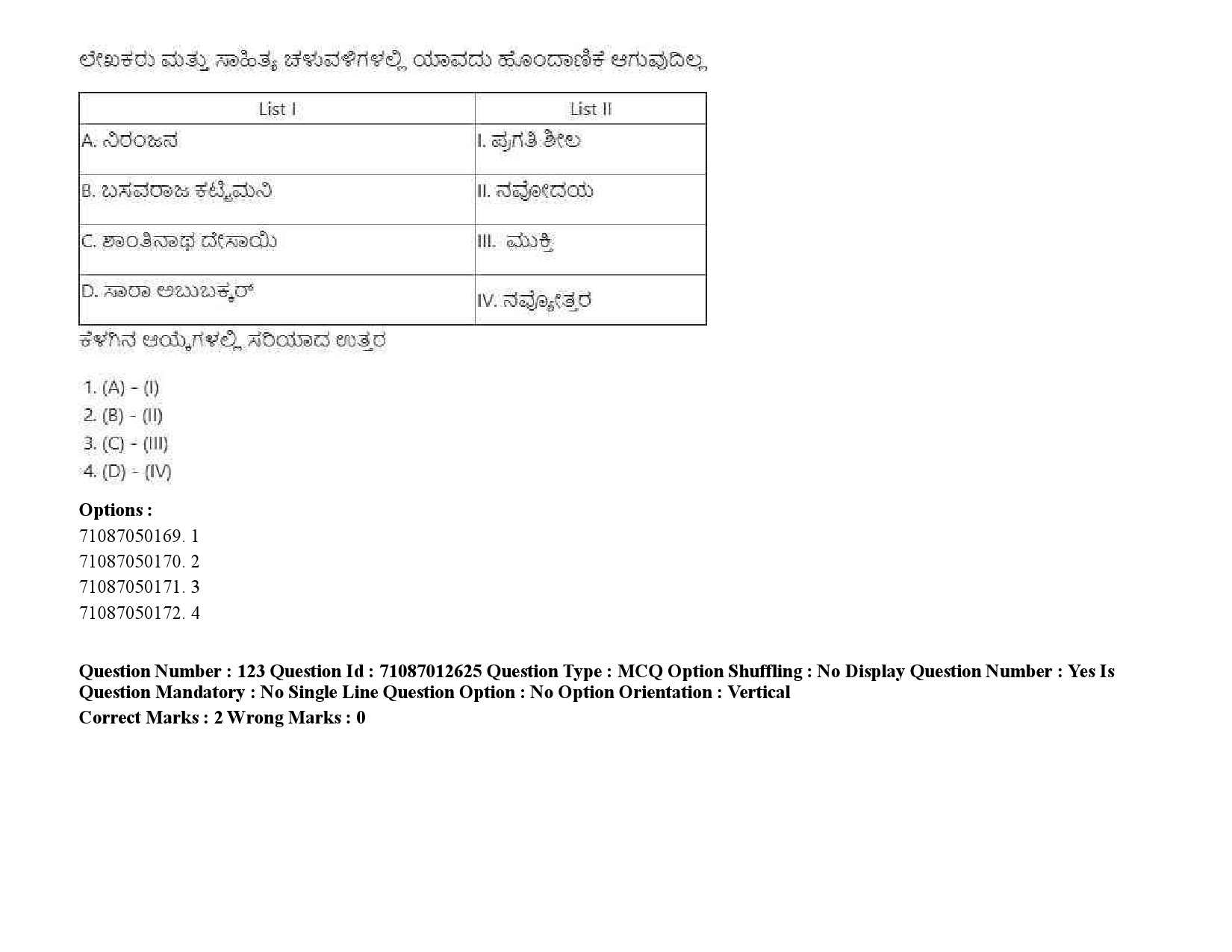 UGC NET Kannada Question Paper September 2020 185