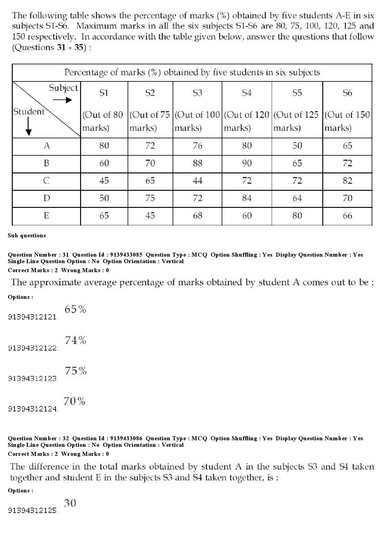 UGC NET Karnatik Music Question Paper December 2018 30