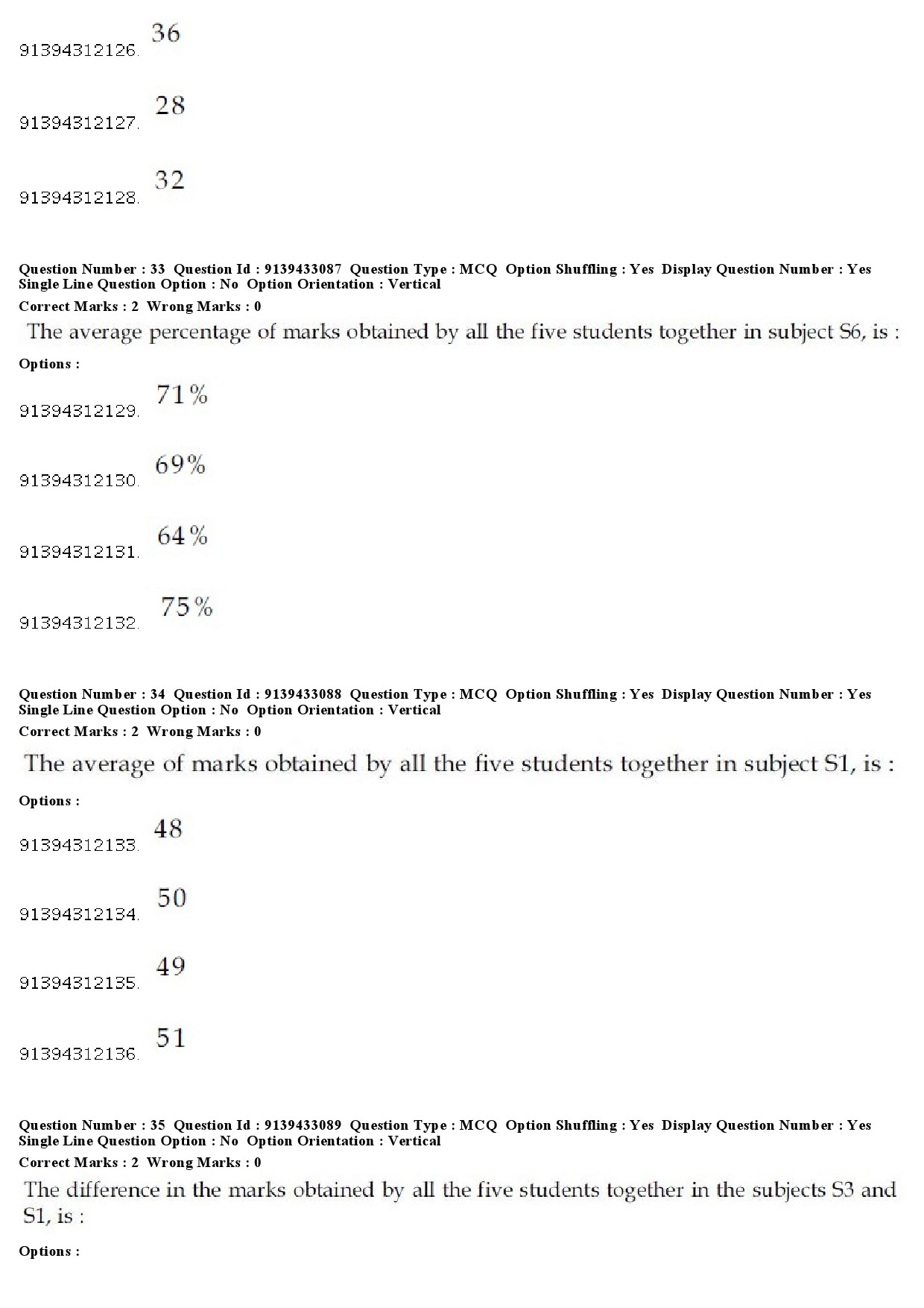 UGC NET Karnatik Music Question Paper December 2018 31