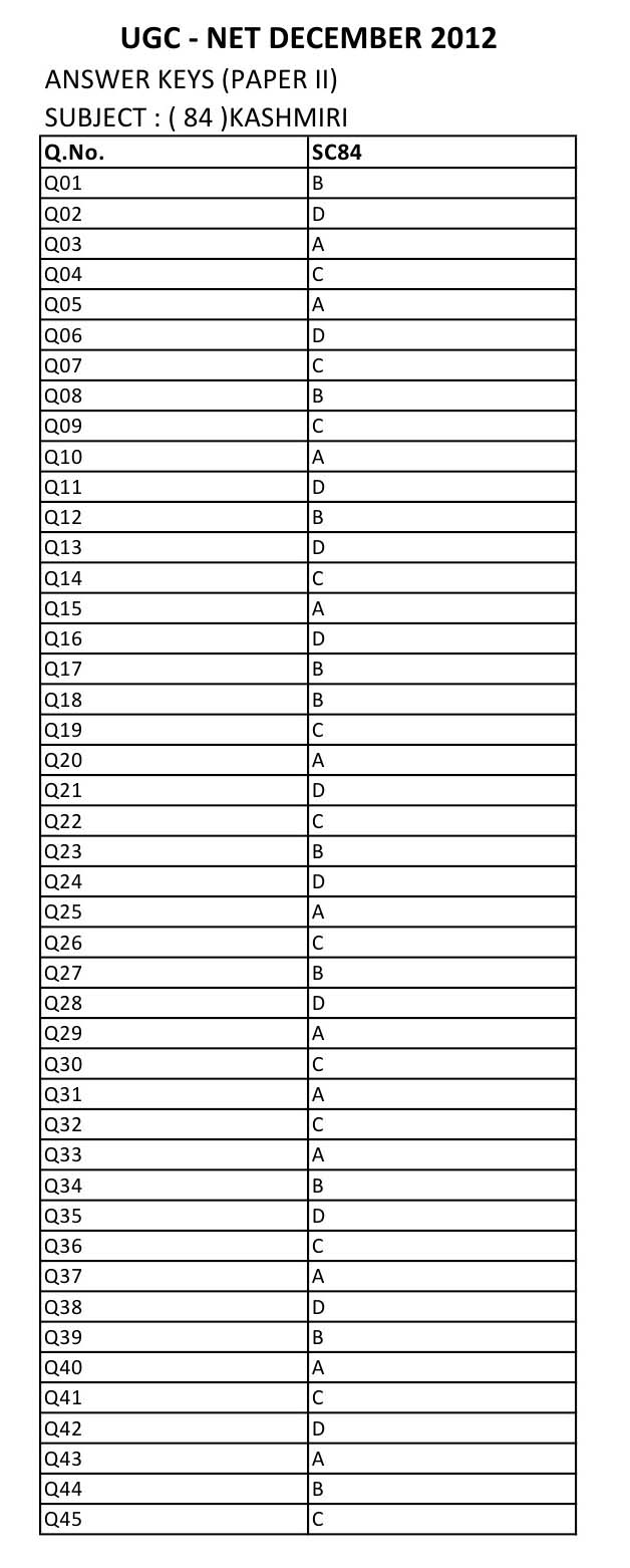 UGC NET Kashmiri Question Paper II December 2012 8