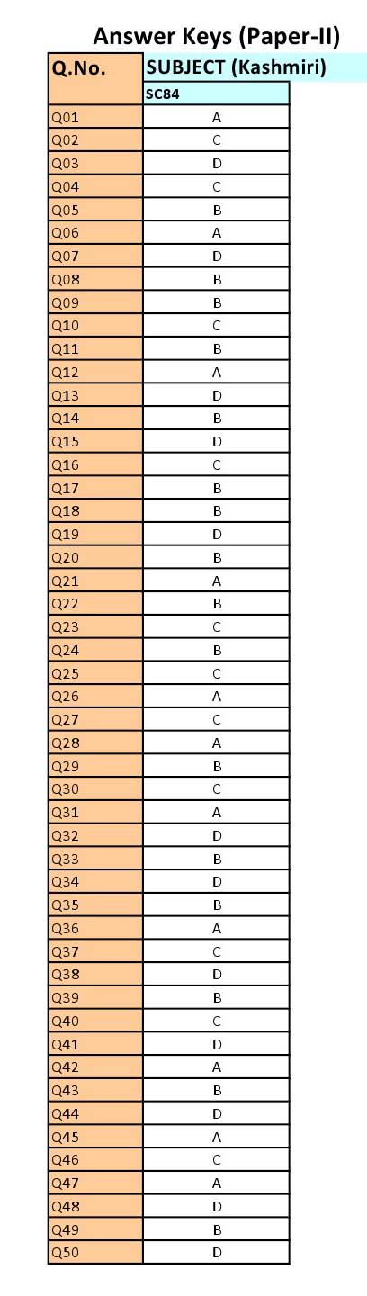 UGC NET Kashmiri Question Paper II June 2012 8