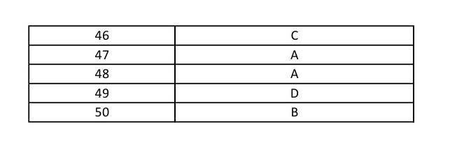 UGC NET Kashmiri Question Paper II June 2014 9