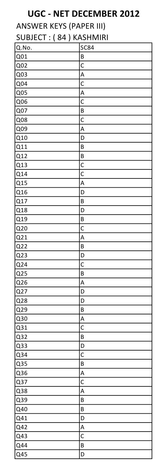 UGC NET Kashmiri Question Paper III December 2012 12