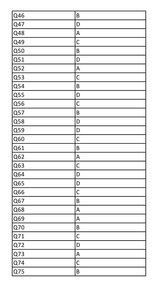 UGC NET Kashmiri Question Paper III December 2012 13