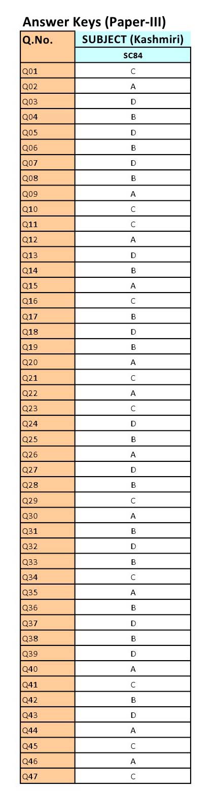 UGC NET Kashmiri Question Paper III June 2012 12