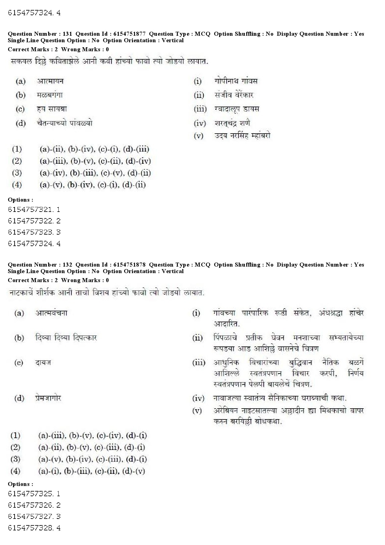 UGC NET Konkani Question Paper December 2019 100