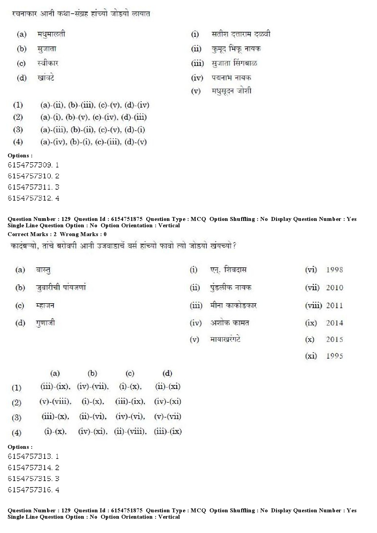 UGC NET Konkani Question Paper December 2019 96