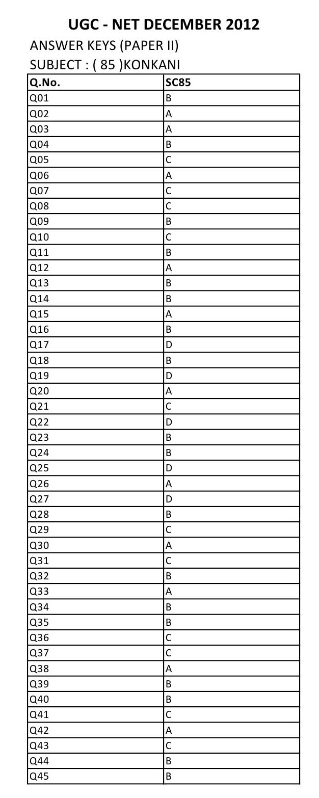 UGC NET Konkani Question Paper II December 2012 8