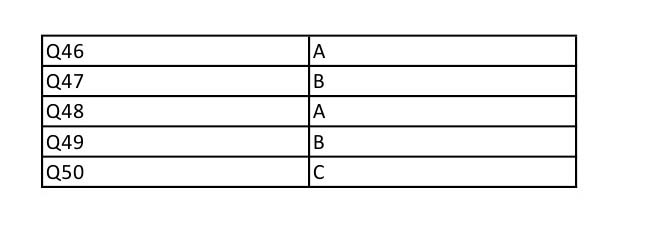 UGC NET Konkani Question Paper II December 2012 9