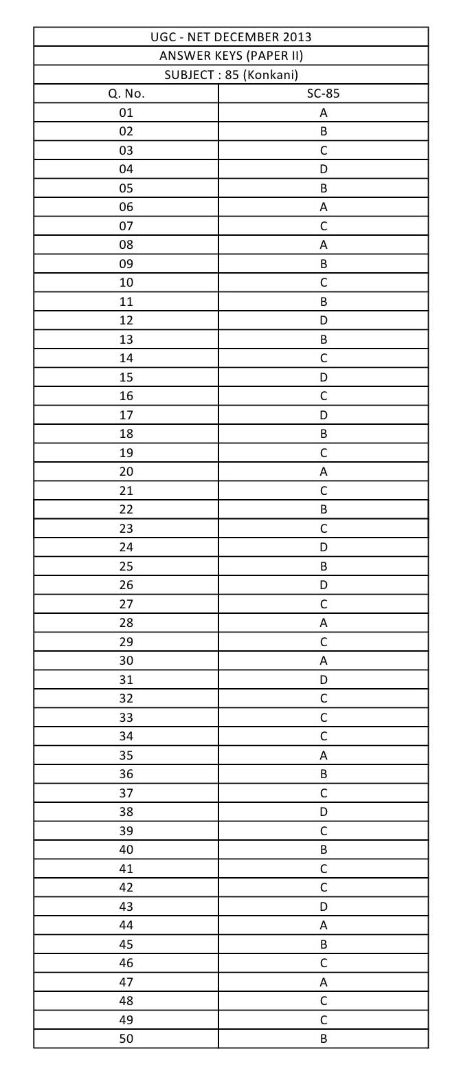 UGC NET Konkani Question Paper II December 2013 8