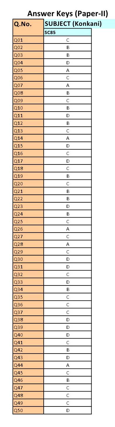 UGC NET Konkani Question Paper II June 2012 8