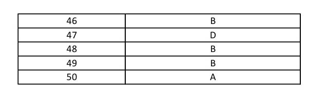 UGC NET Konkani Question Paper II June 2014 9