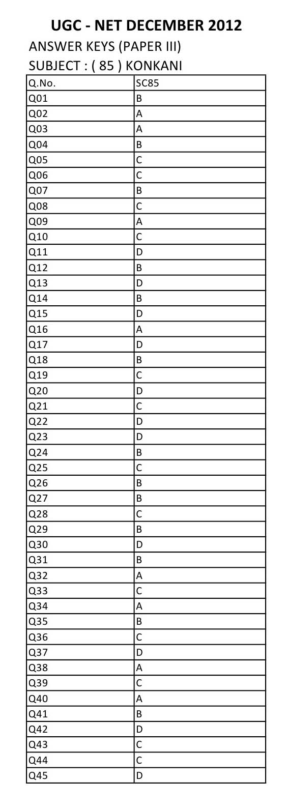 UGC NET Konkani Question Paper III December 2012 12