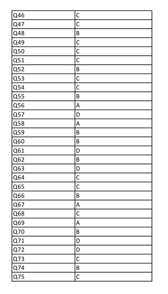 UGC NET Konkani Question Paper III December 2012 13