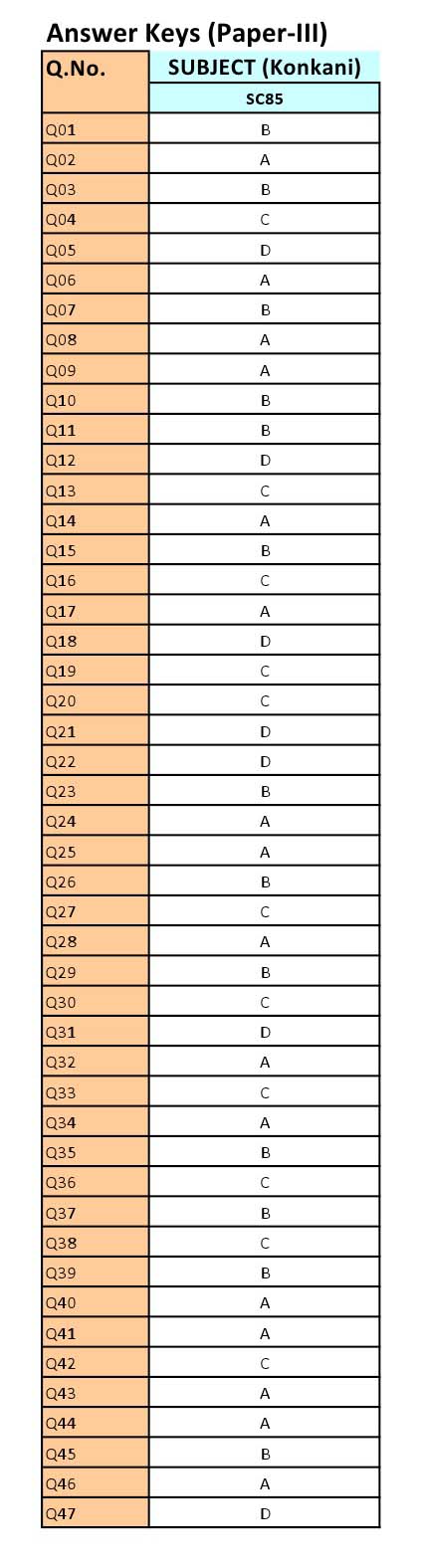 UGC NET Konkani Question Paper III June 2012 12