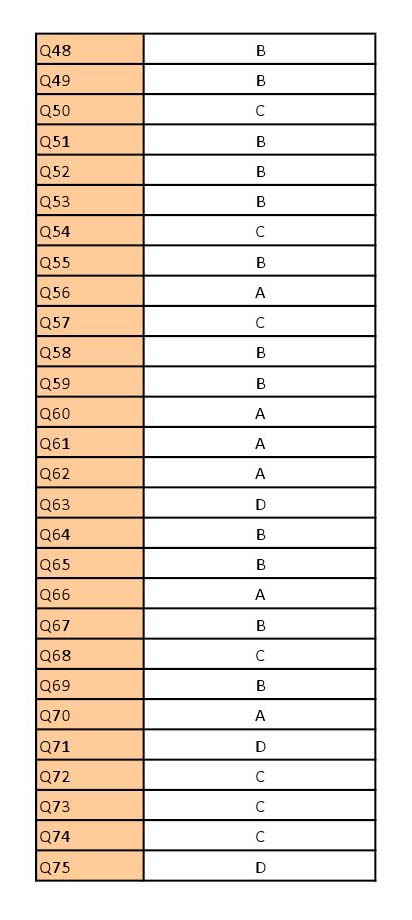 UGC NET Konkani Question Paper III June 2012 13