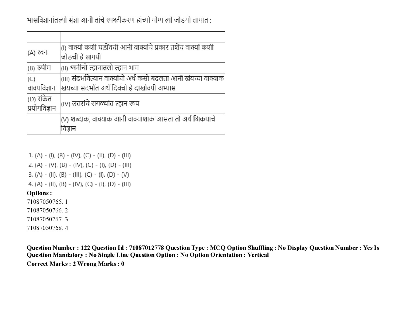 UGC NET Konkani Question Paper September 2020 183