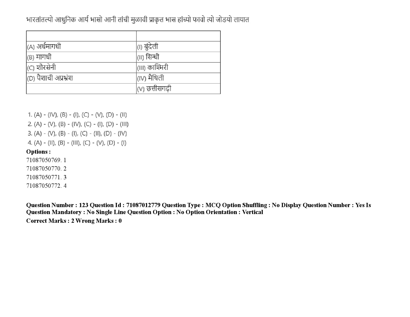 UGC NET Konkani Question Paper September 2020 185