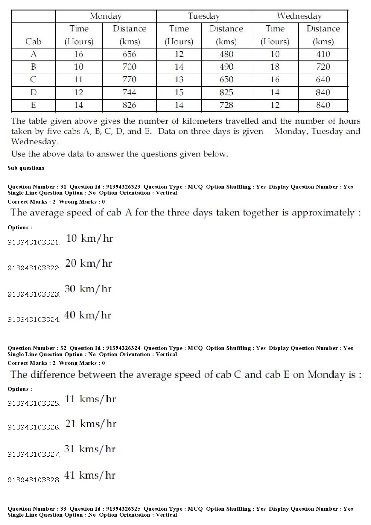 UGC NET Labour Welfare Question Paper December 2018 27