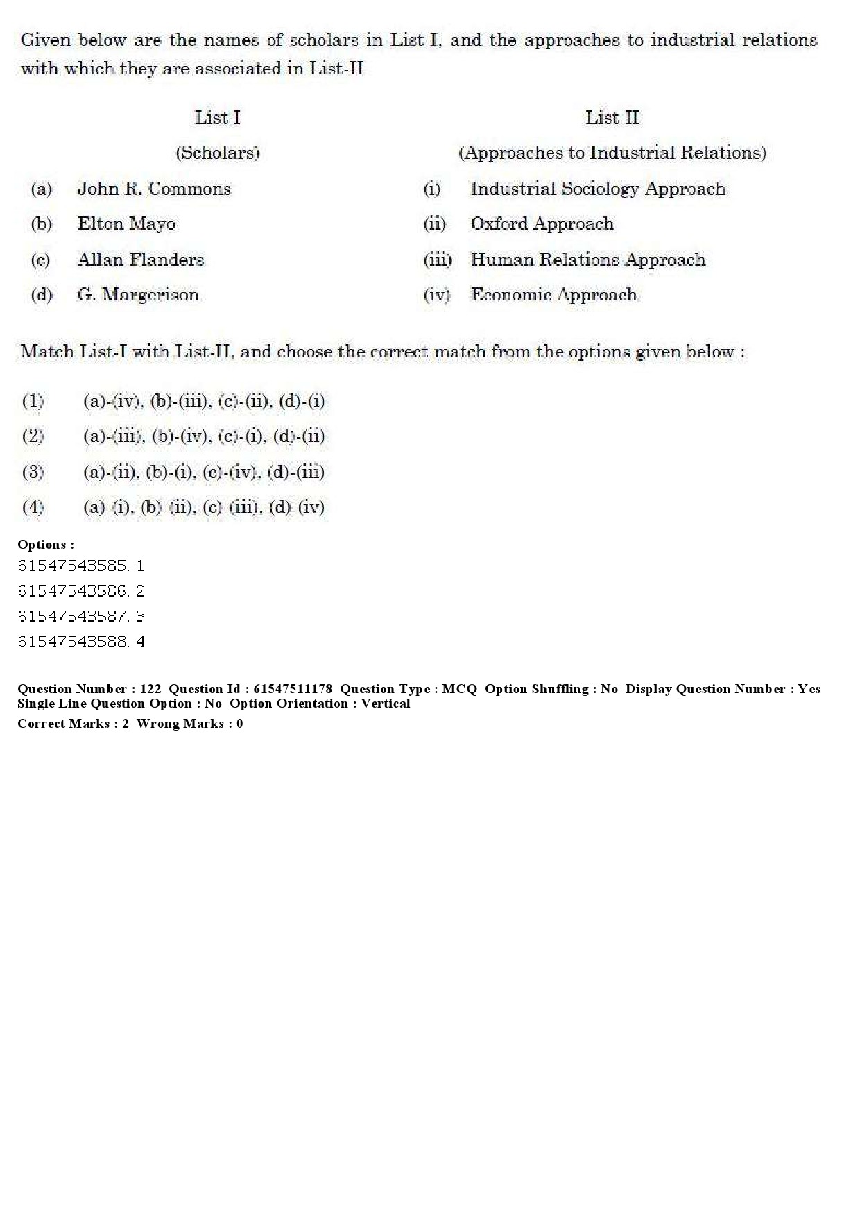 UGC NET Labour Welfare Question Paper December 2019 139