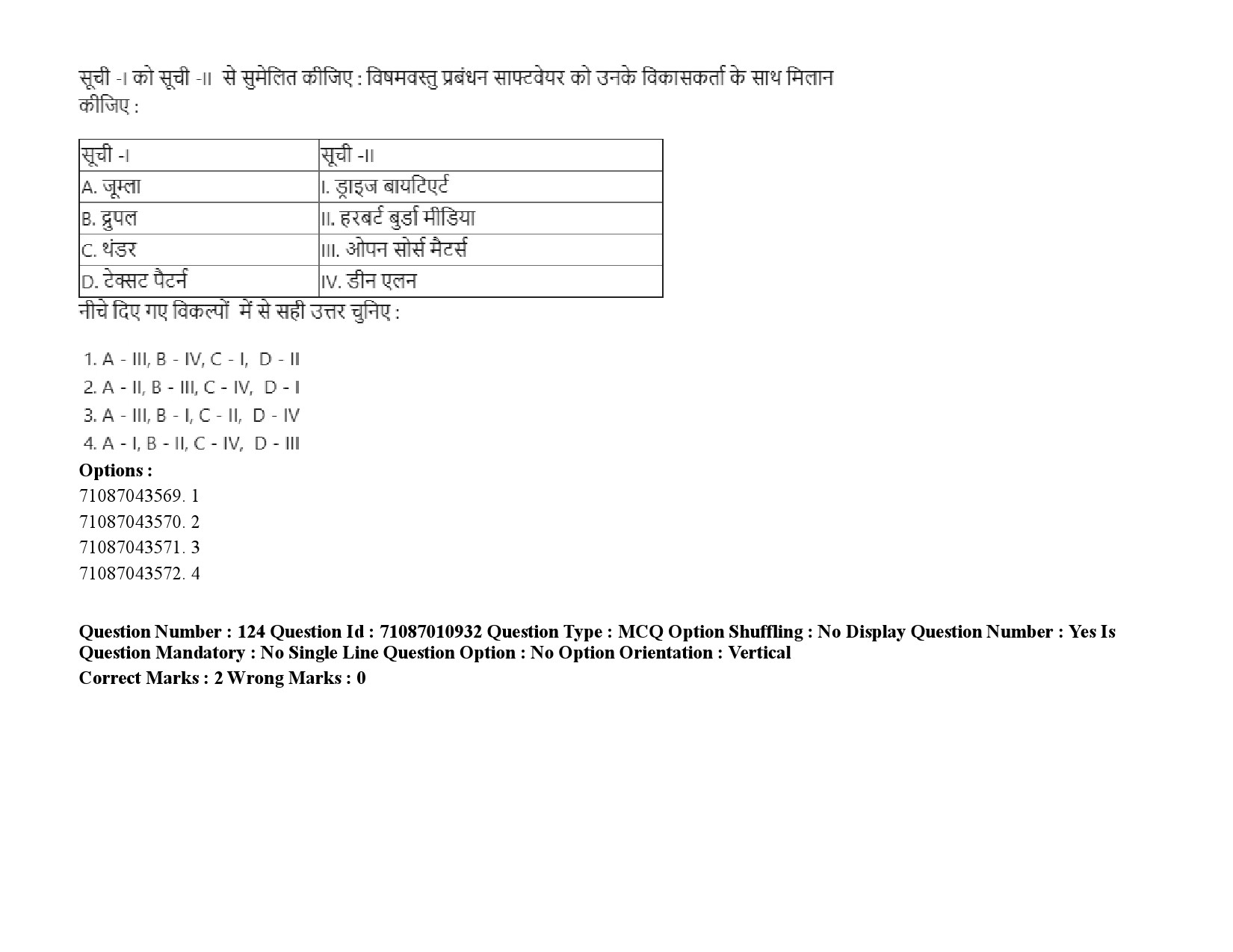 UGC NET Library and Information Science Question Paper September 2020 184