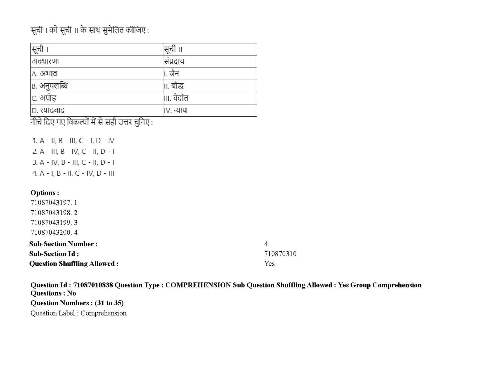 UGC NET Library and Information Science Question Paper September 2020 48