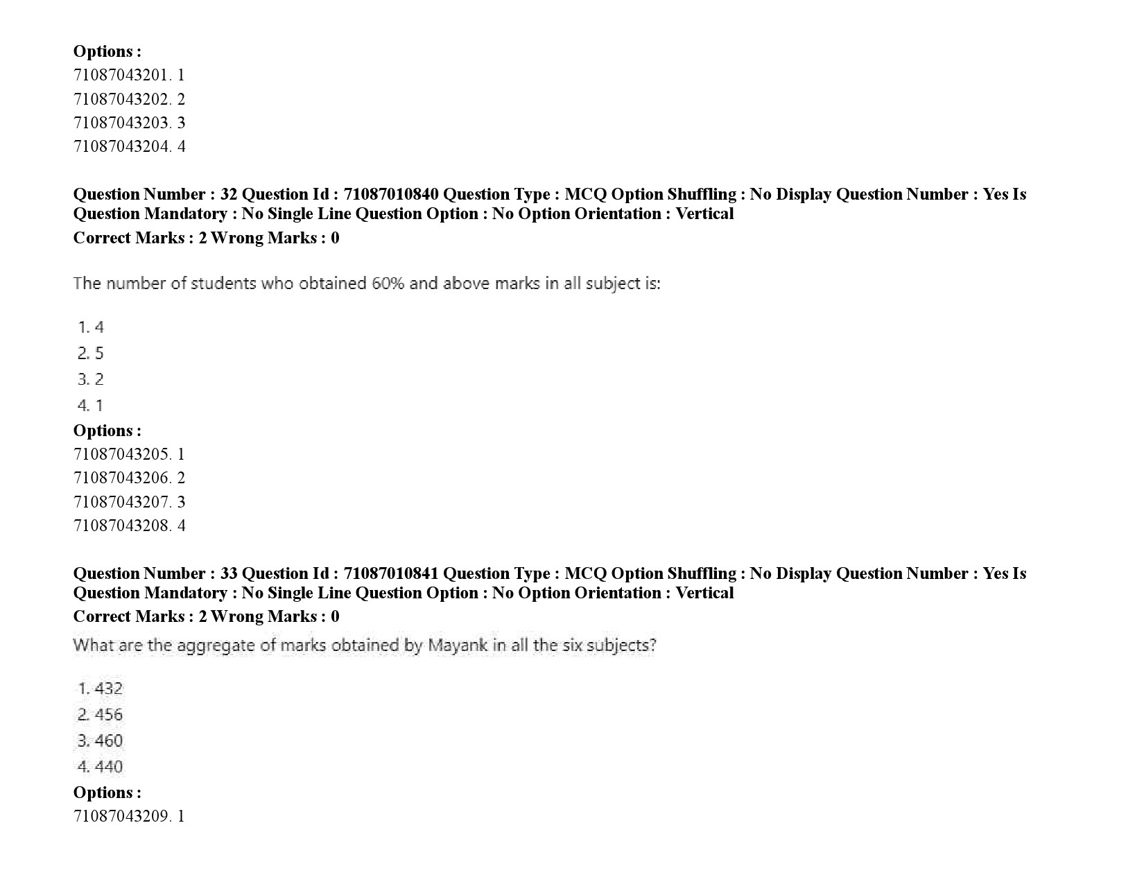 UGC NET Library and Information Science Question Paper September 2020 50