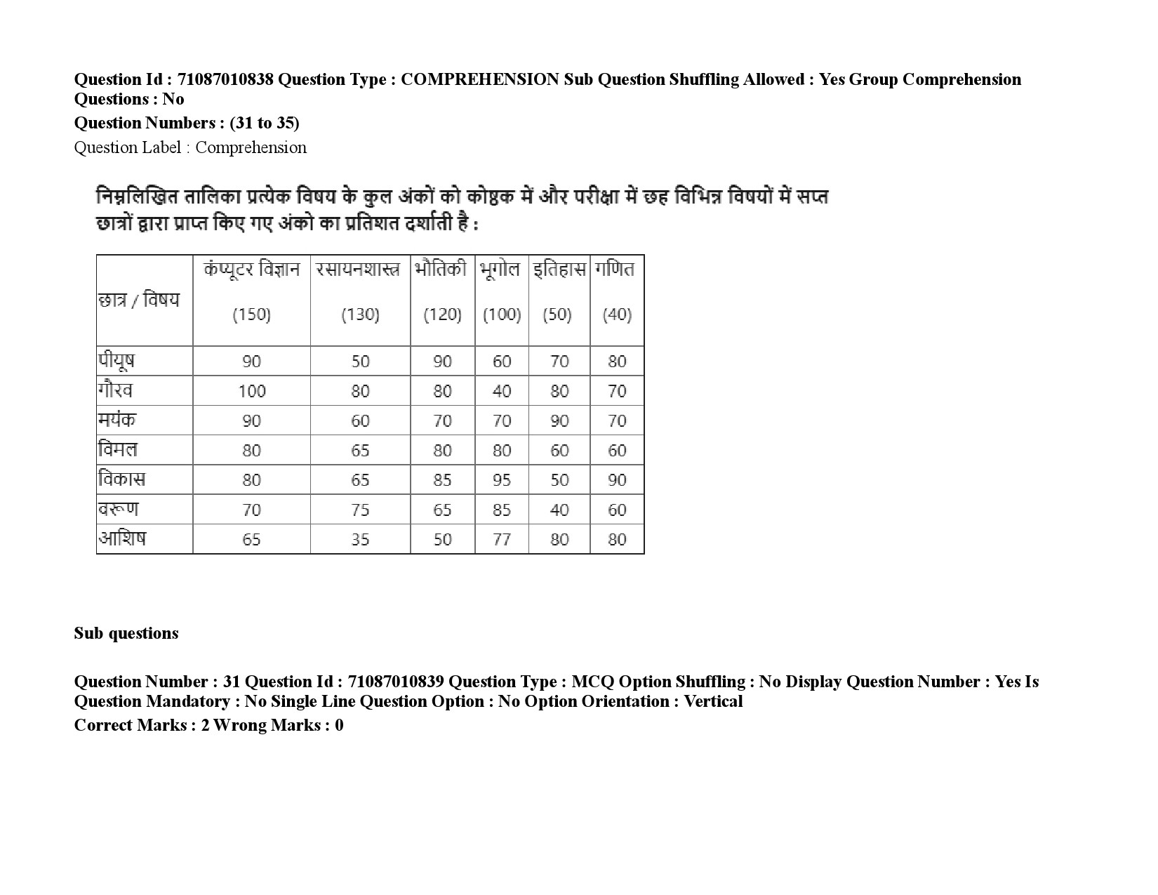 UGC NET Library and Information Science Question Paper September 2020 52