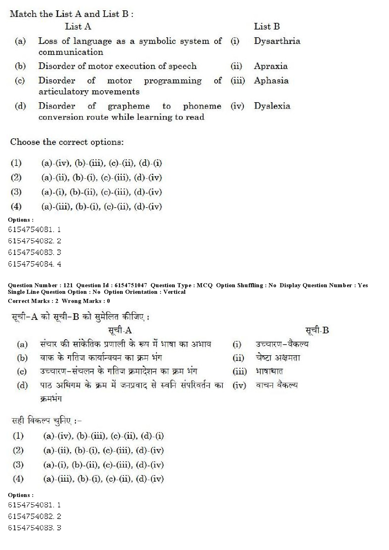 UGC NET Linguistics Question Paper December 2019 110