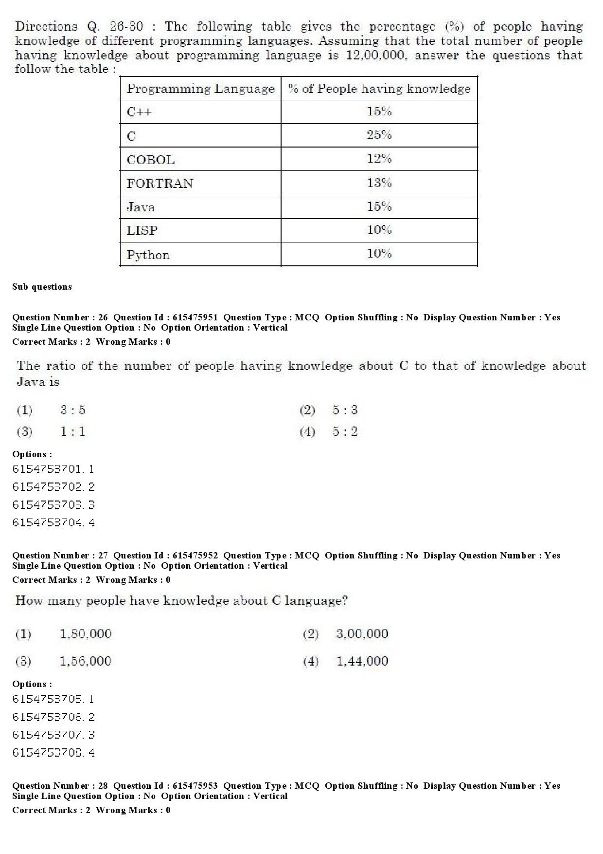 UGC NET Linguistics Question Paper December 2019 23