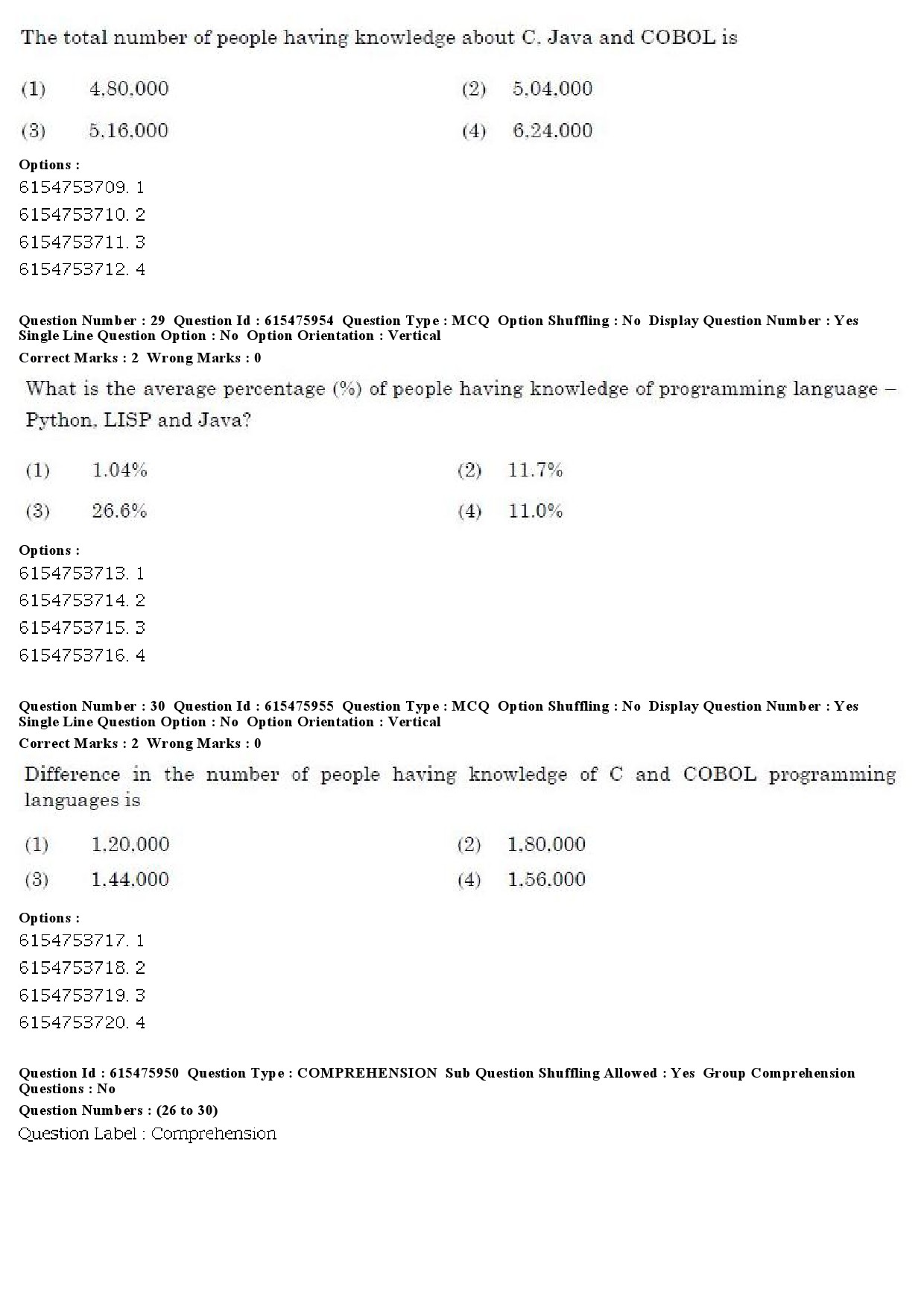 UGC NET Linguistics Question Paper December 2019 24