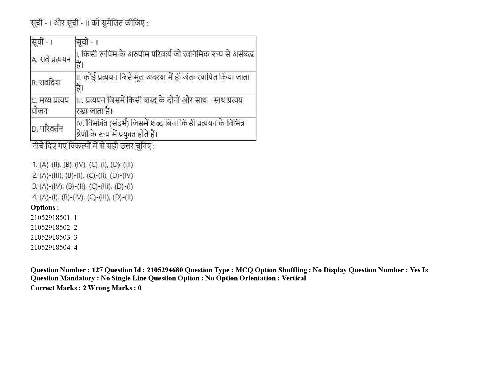 UGC NET Linguistics Question Paper September 2020 192