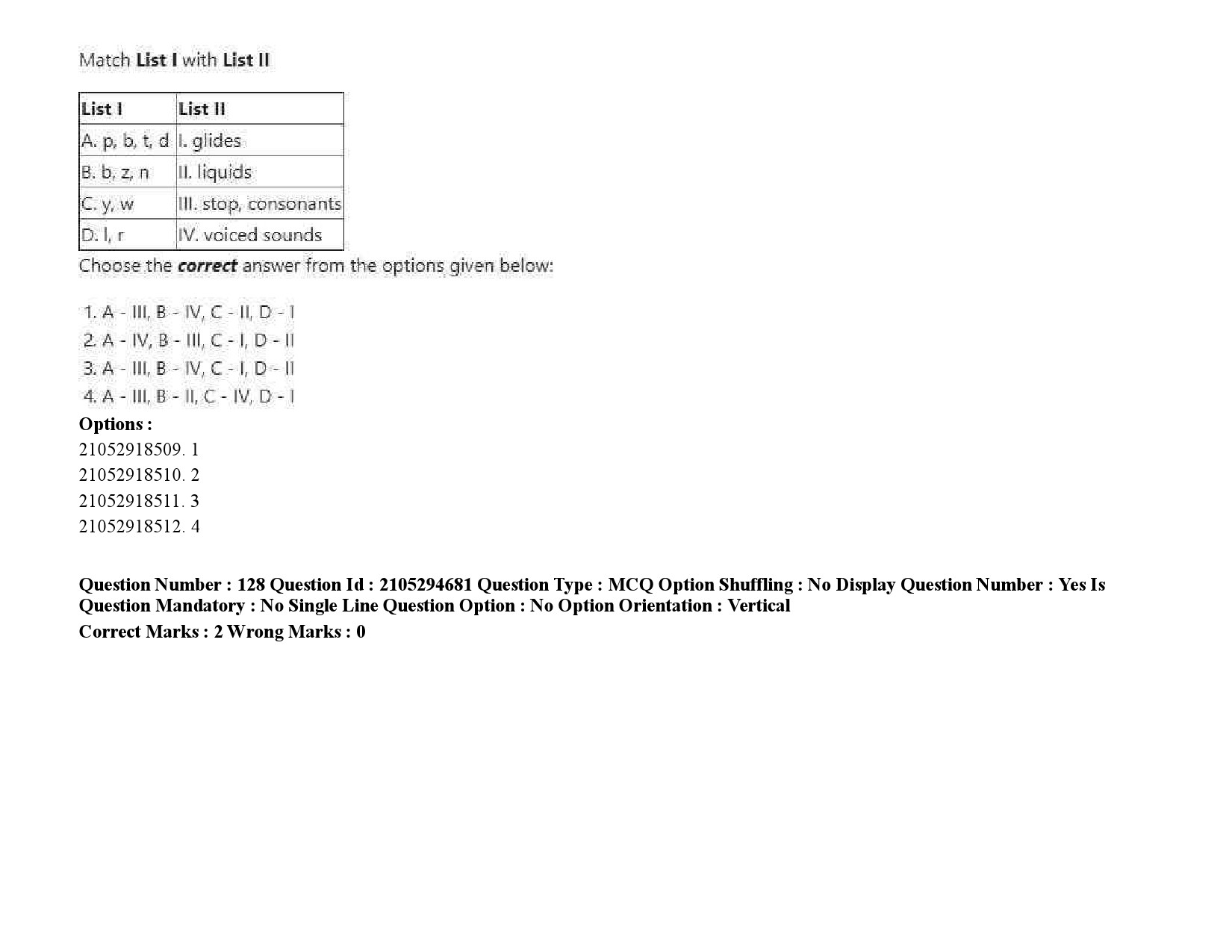 UGC NET Linguistics Question Paper September 2020 195