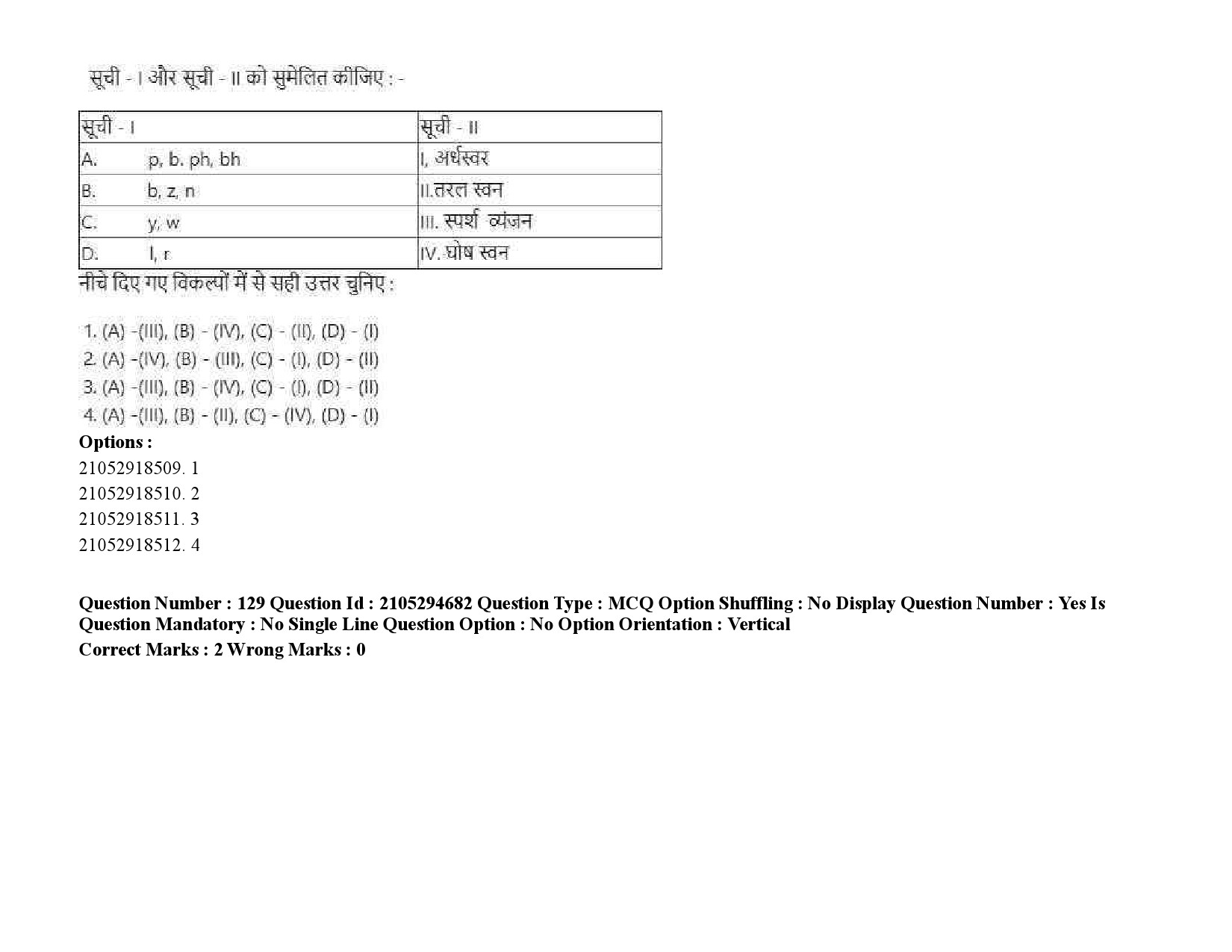 UGC NET Linguistics Question Paper September 2020 196