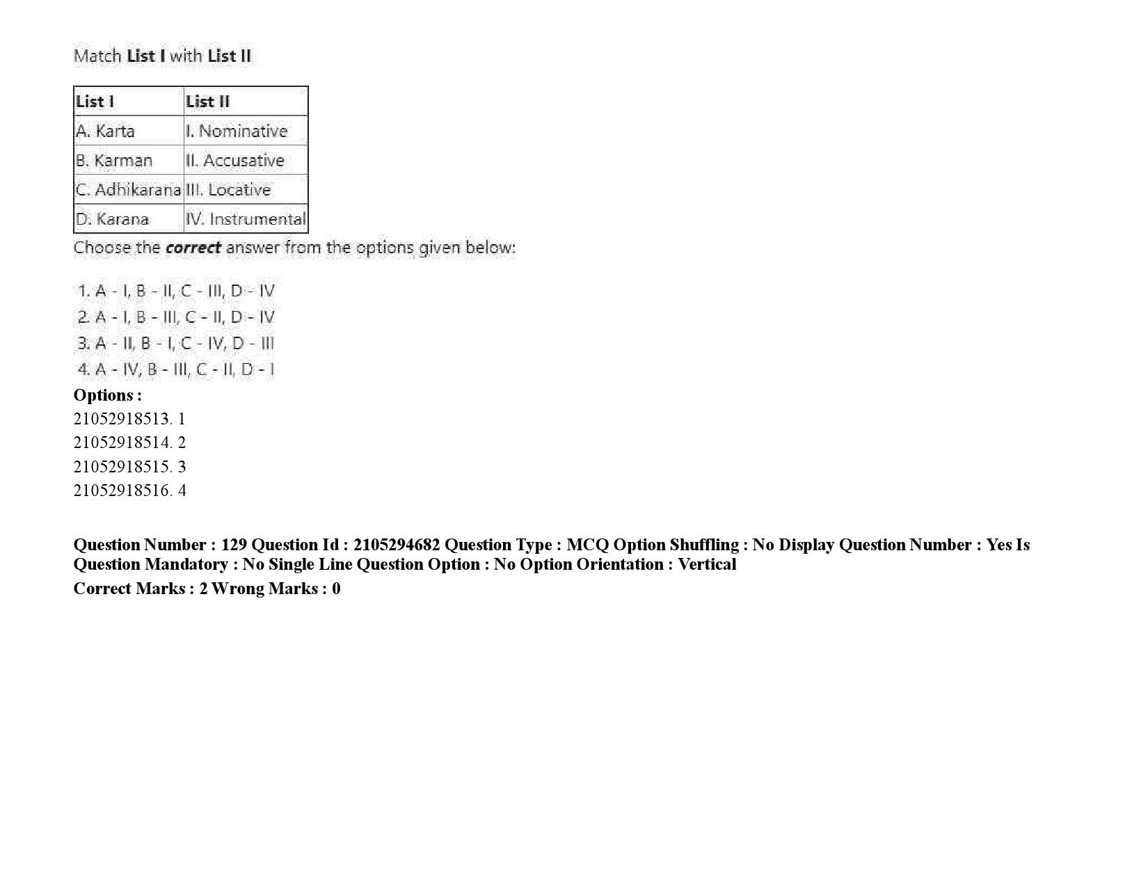 UGC NET Linguistics Question Paper September 2020 197