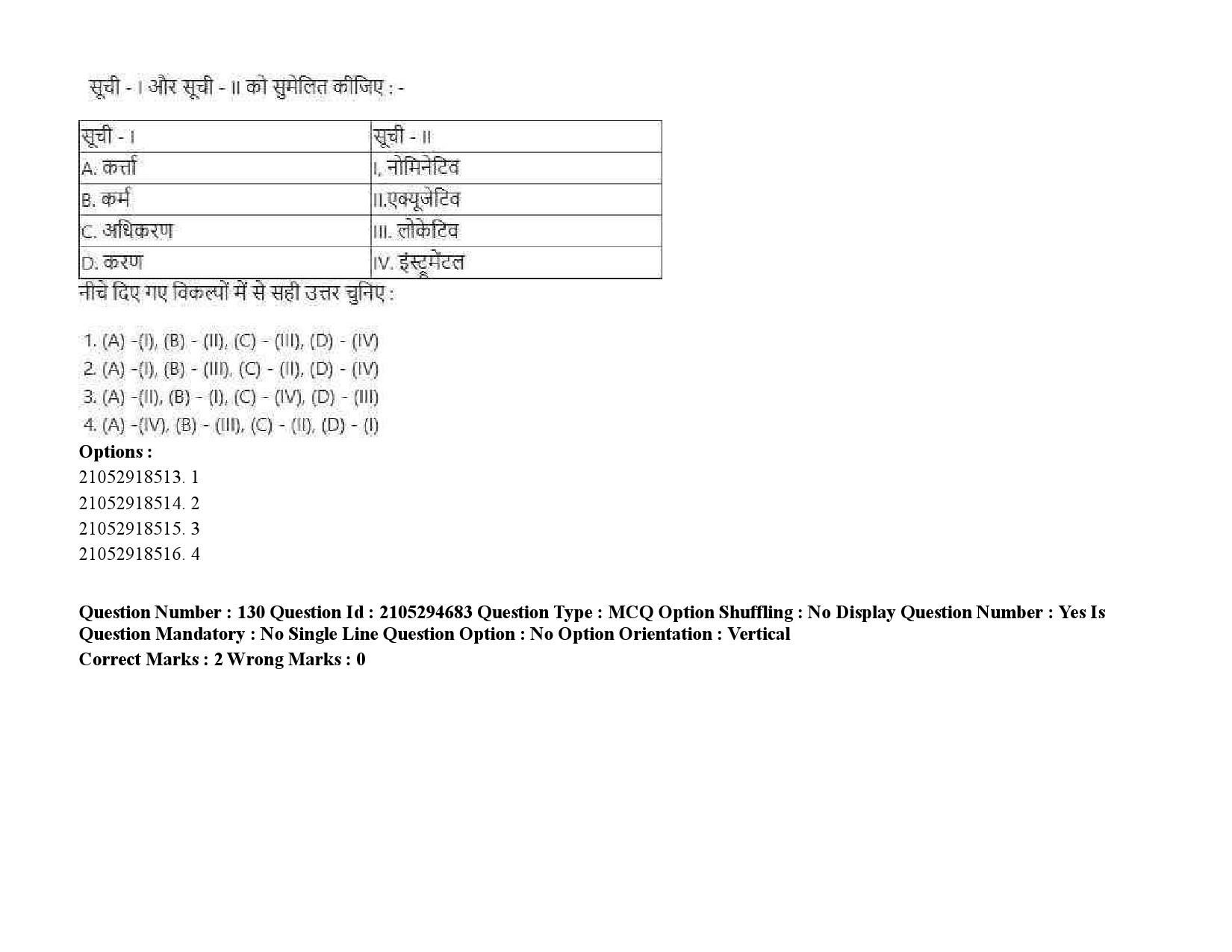 UGC NET Linguistics Question Paper September 2020 198