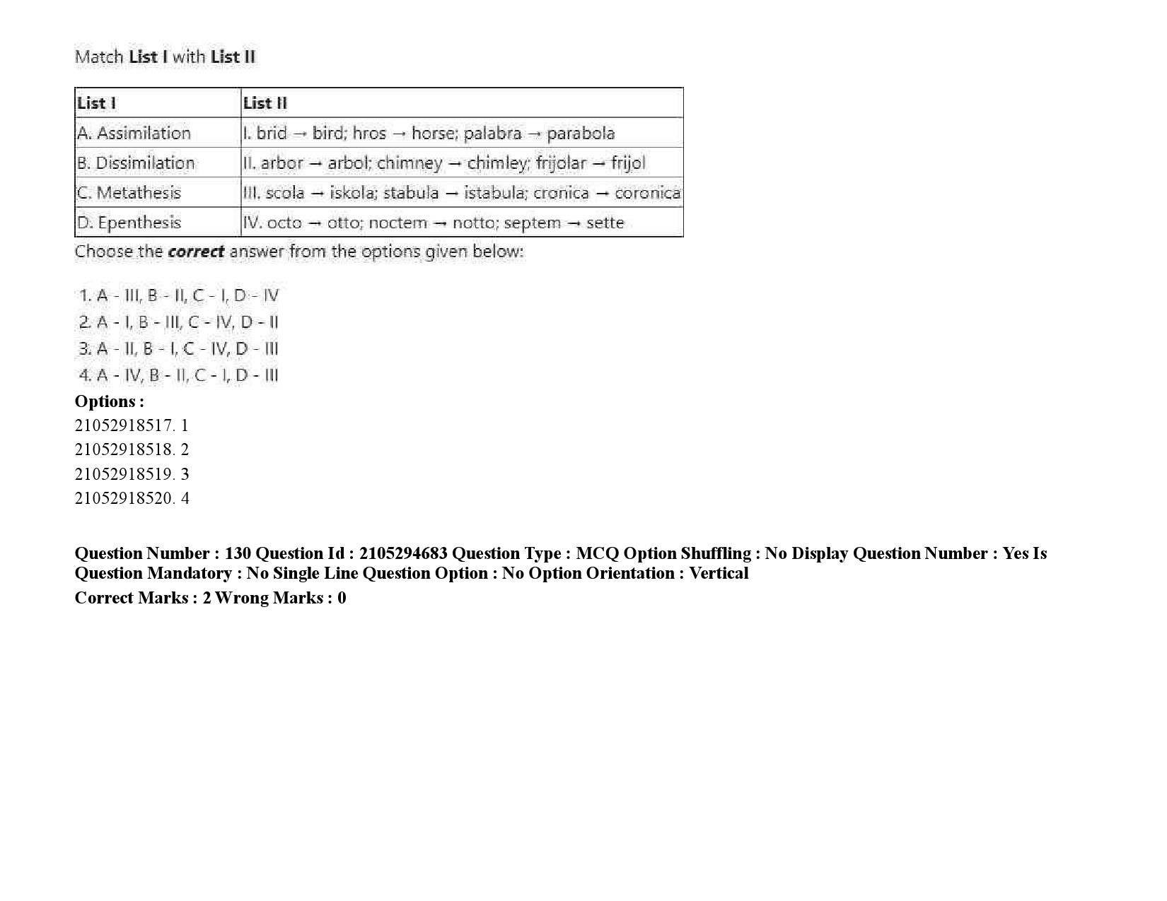 UGC NET Linguistics Question Paper September 2020 199