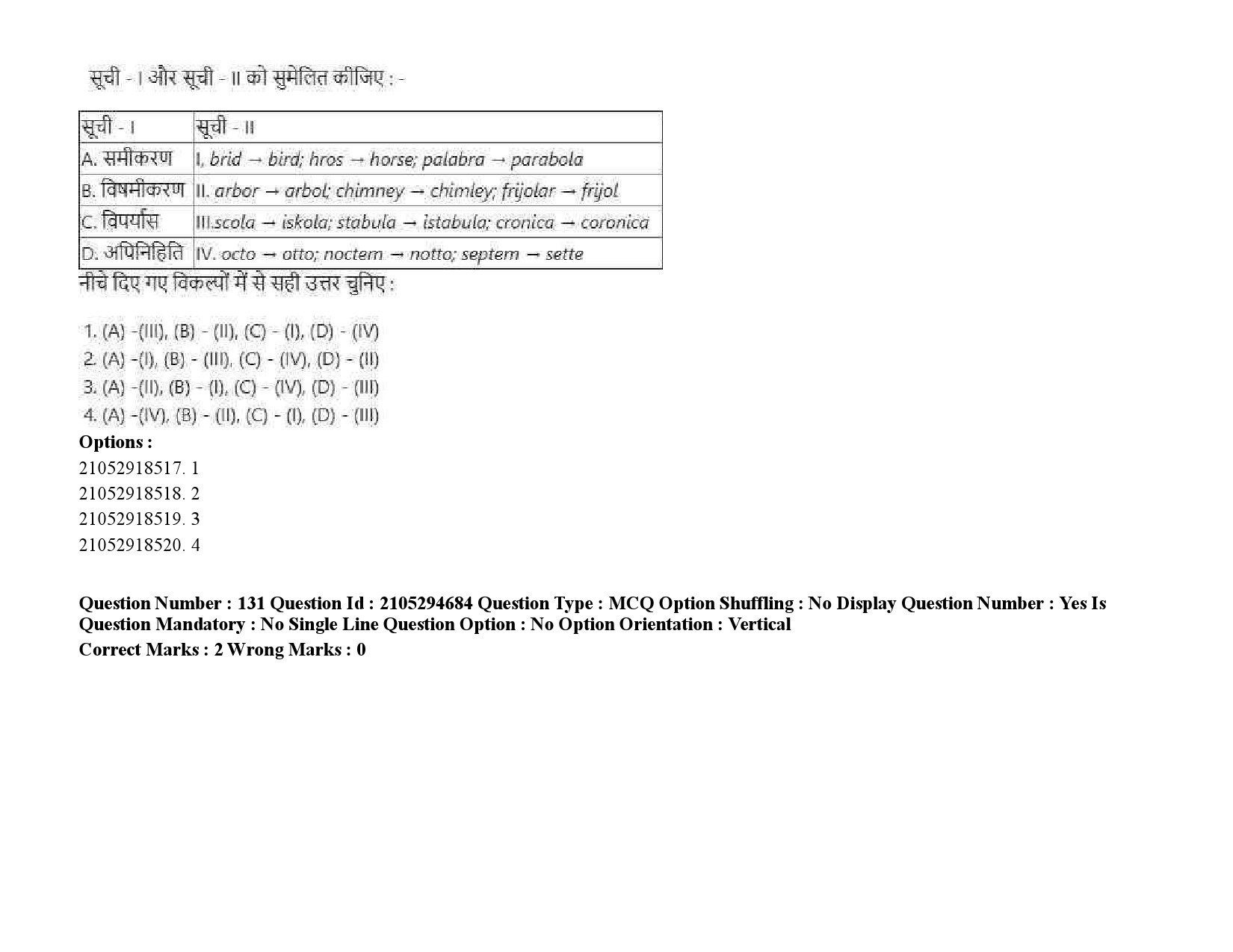 UGC NET Linguistics Question Paper September 2020 200