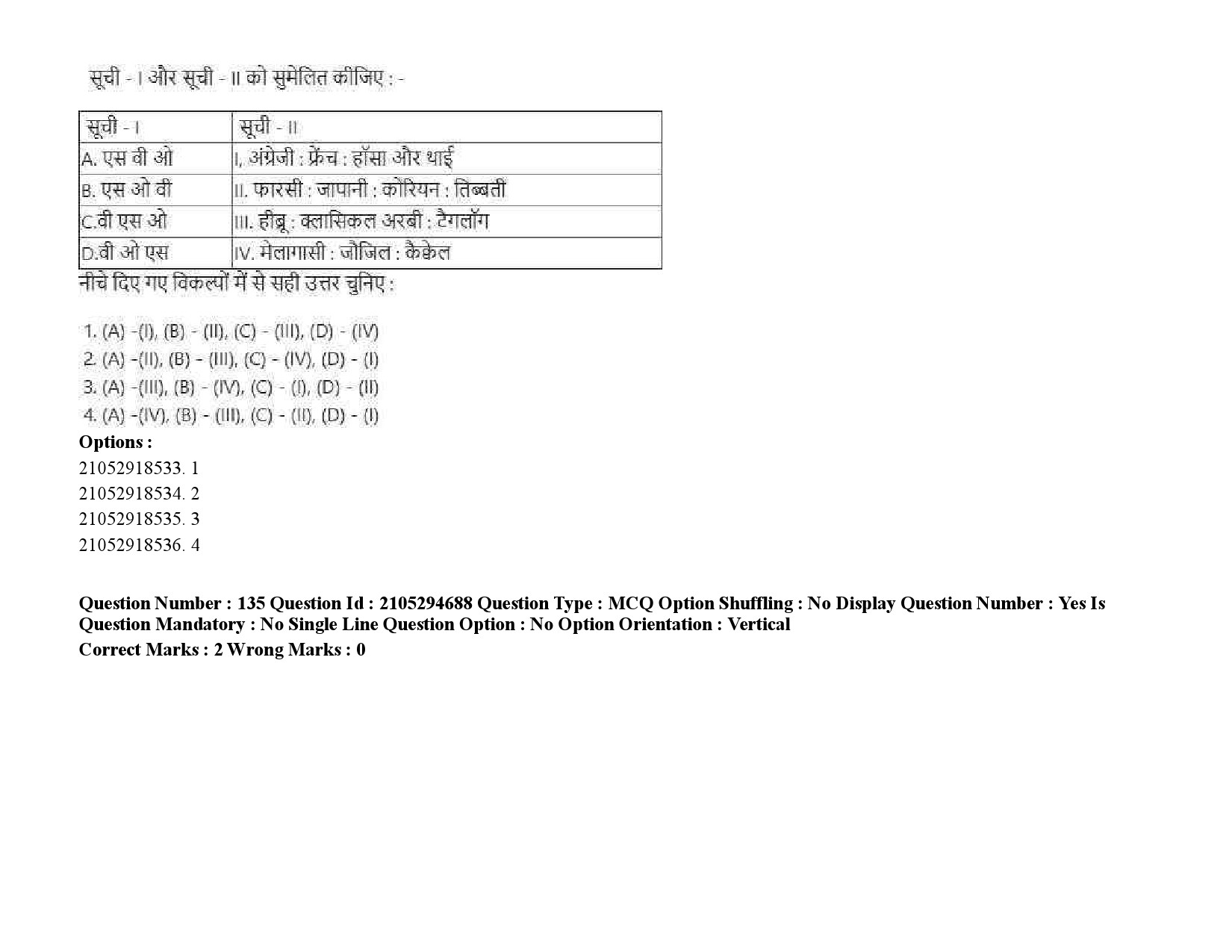 UGC NET Linguistics Question Paper September 2020 208