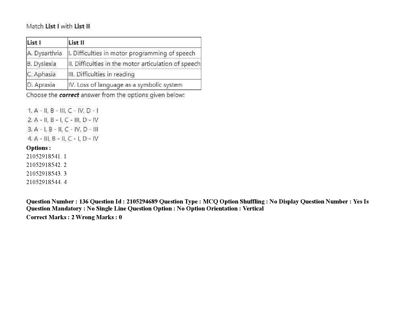 UGC NET Linguistics Question Paper September 2020 211