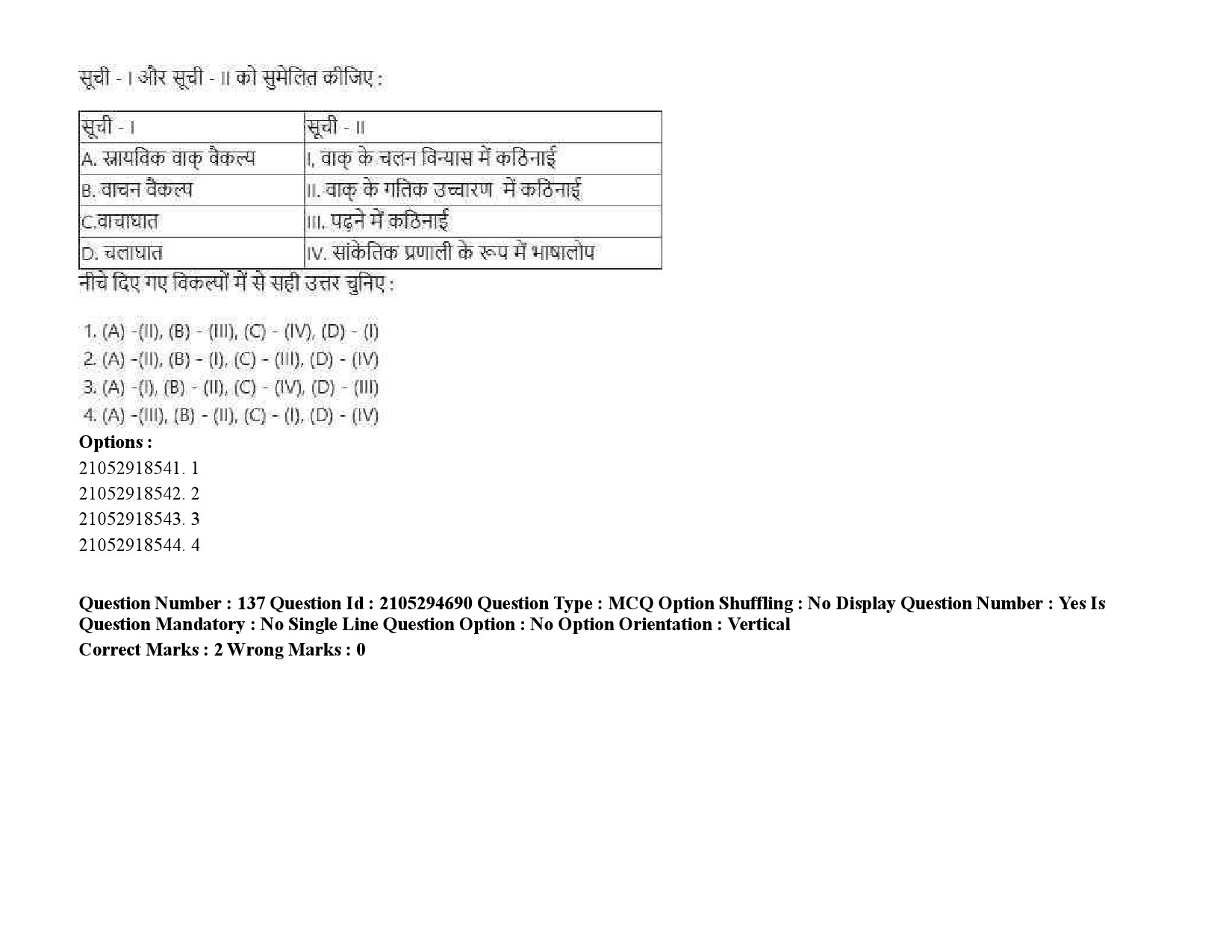 UGC NET Linguistics Question Paper September 2020 212