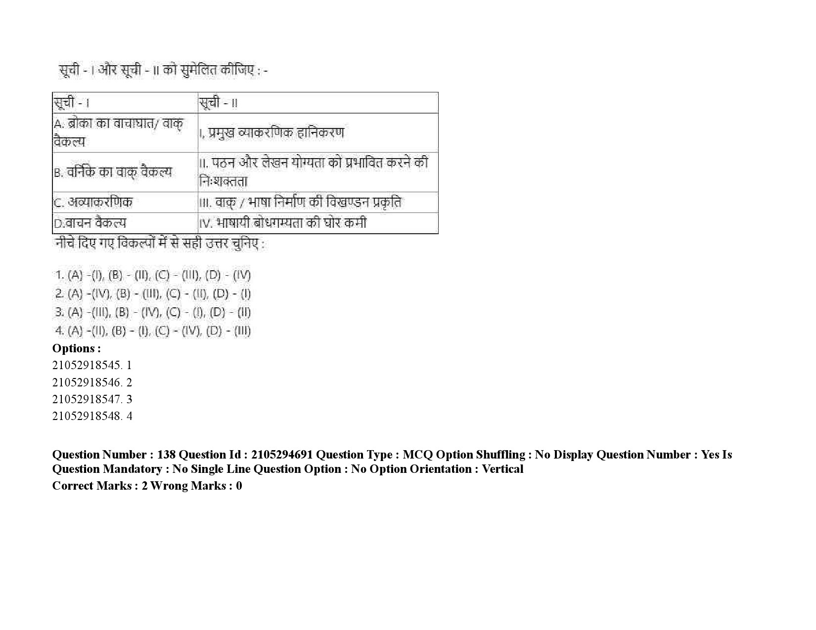 UGC NET Linguistics Question Paper September 2020 214