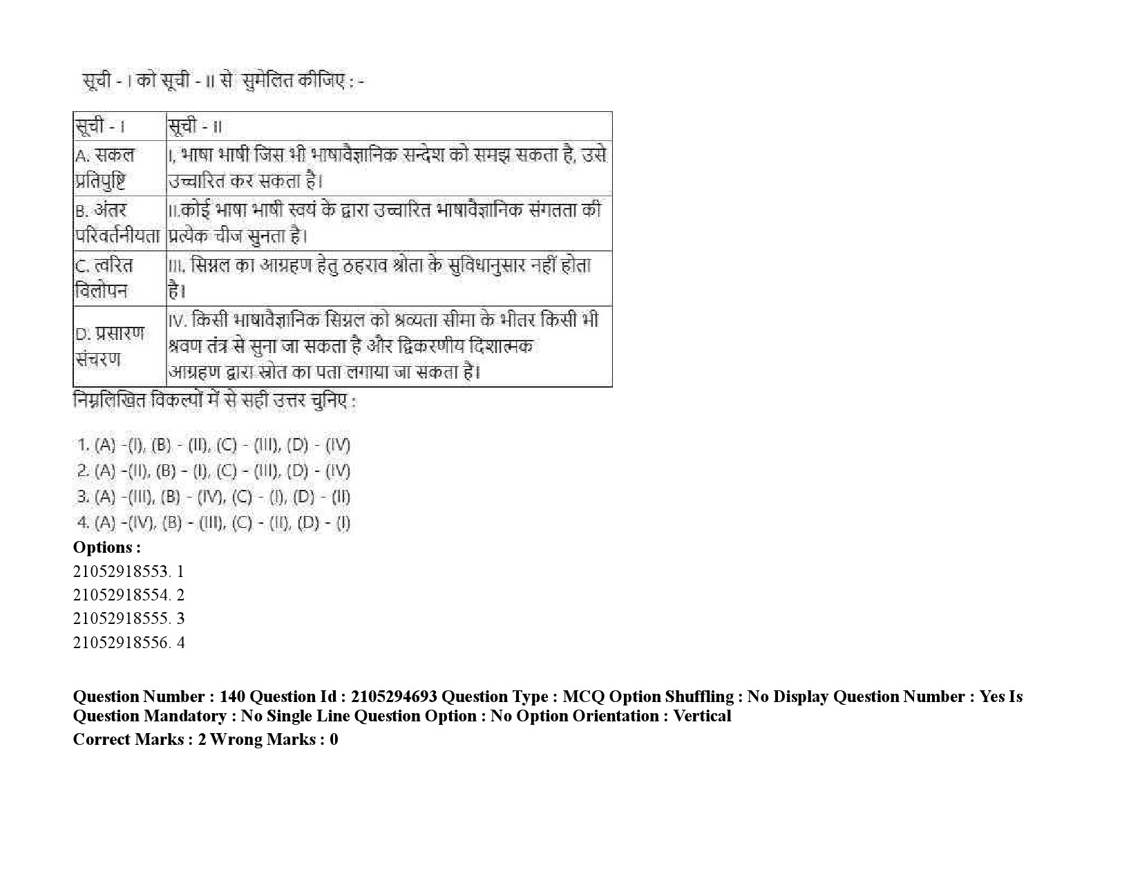 UGC NET Linguistics Question Paper September 2020 218