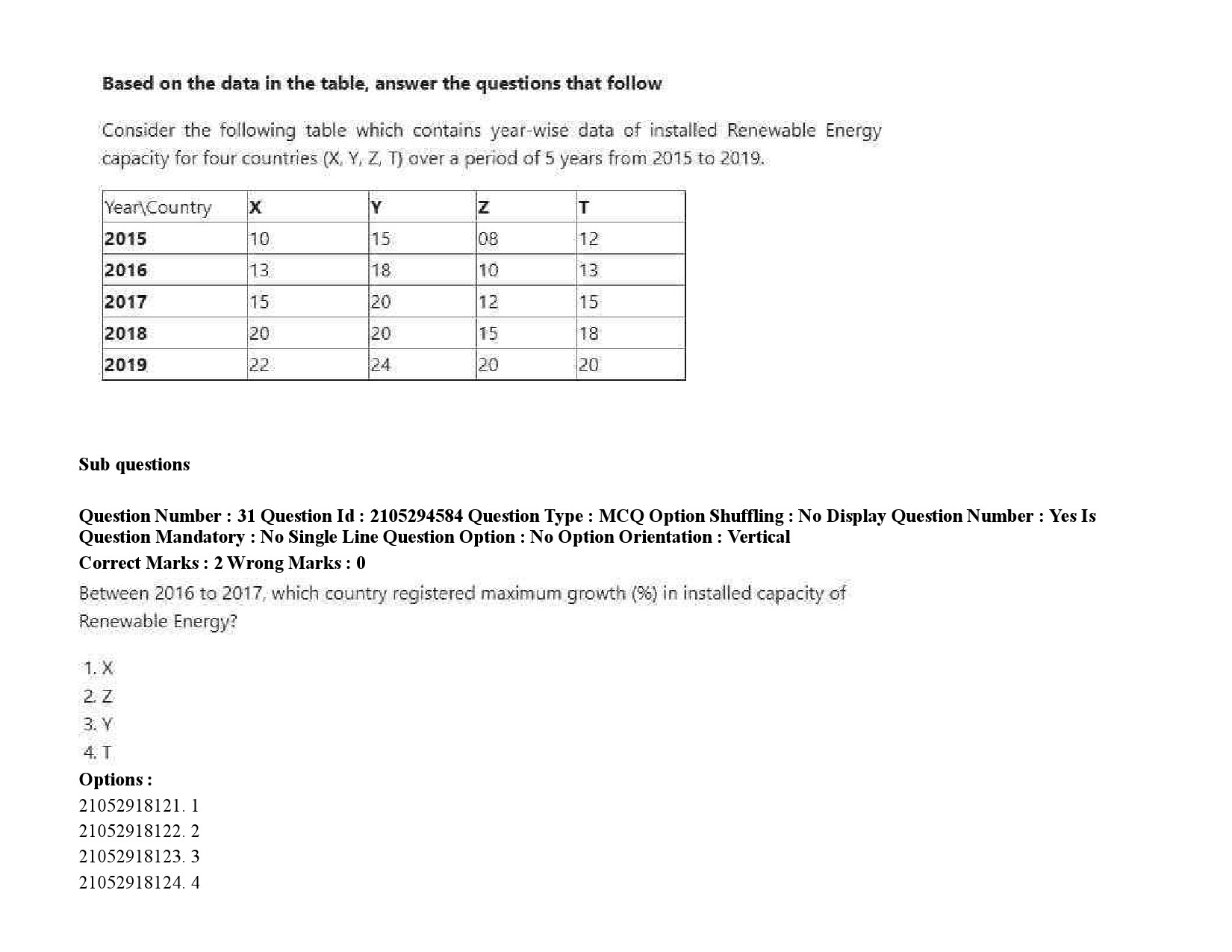 UGC NET Linguistics Question Paper September 2020 49