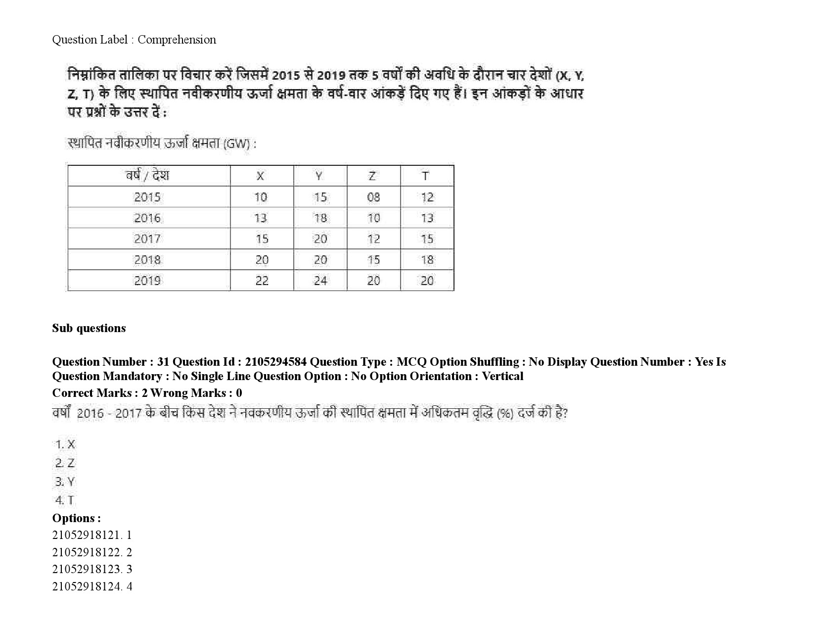 UGC NET Linguistics Question Paper September 2020 52