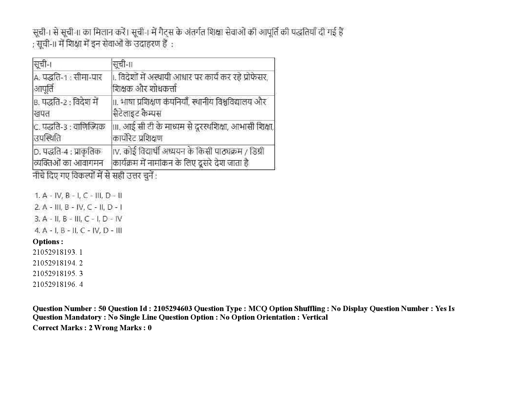 UGC NET Linguistics Question Paper September 2020 75